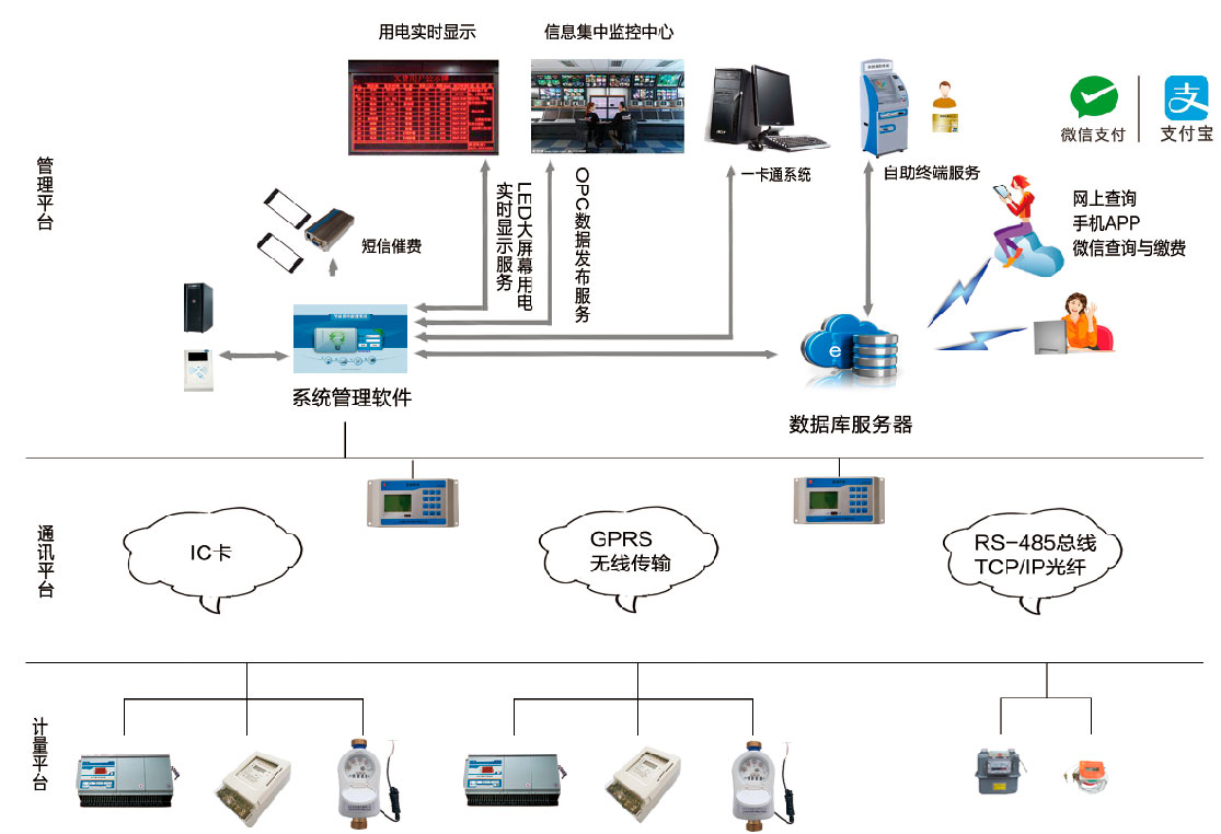 ZT-800物業(yè)綜合收費管理系統(tǒng)